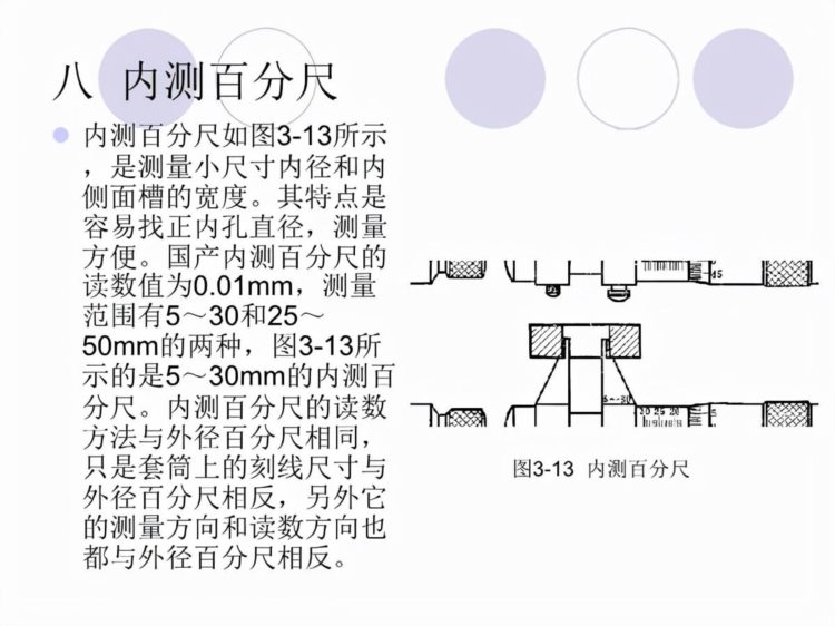 「体系管理」量具的使用方法培训PPT