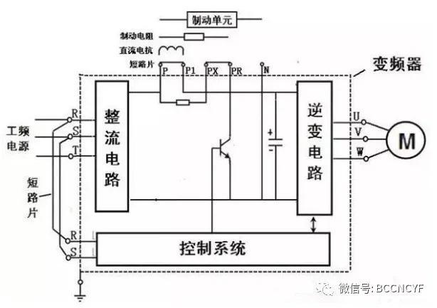 各大品牌变频器故障代码维修和接线