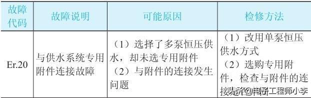 变频器的常见故障及检修方法