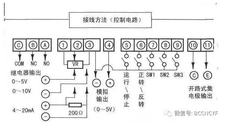 各大品牌变频器故障代码维修和接线