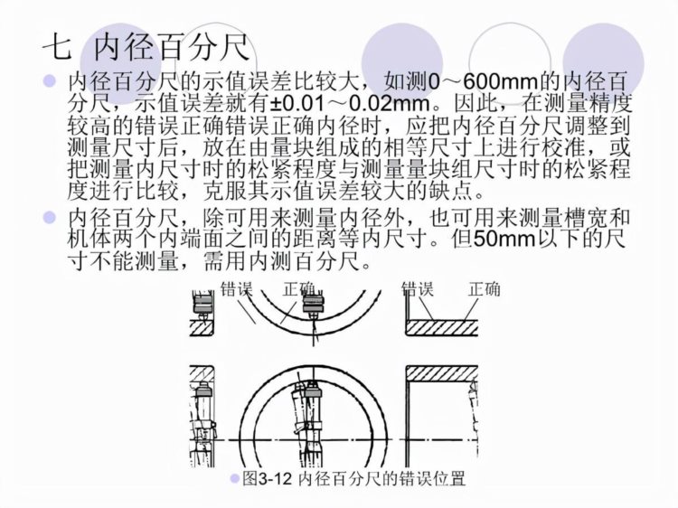 「体系管理」量具的使用方法培训PPT