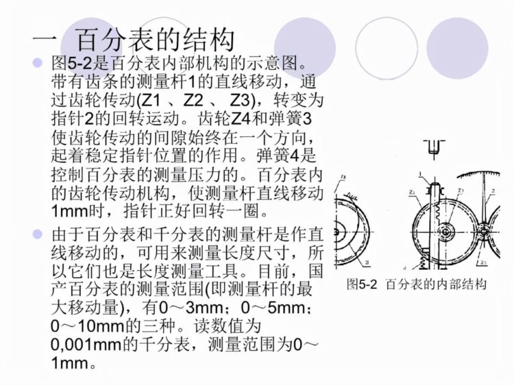 「体系管理」量具的使用方法培训PPT