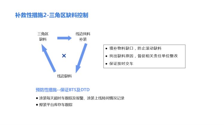 220823-精益物流培训