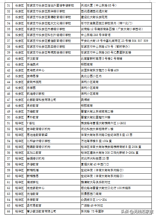 石家庄市第二批校外培训机构黑白名单来了！你家孩子去对地方了吗？