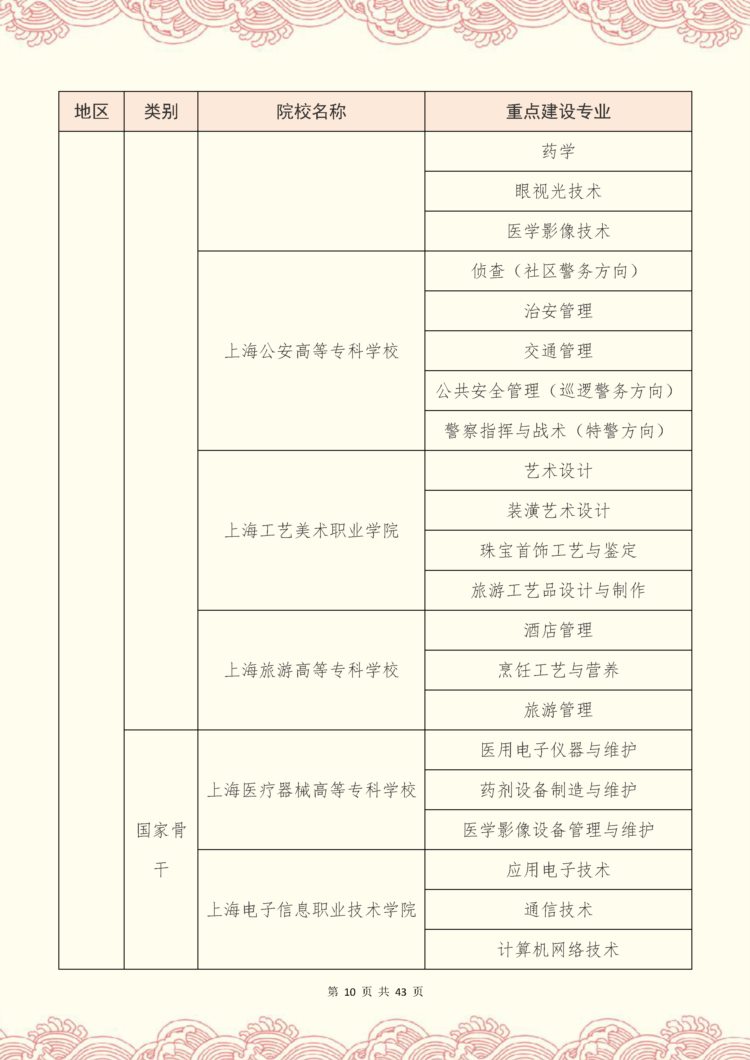 专升本考研难度大吗？这些重点建设的专科院校，上岸率非常高