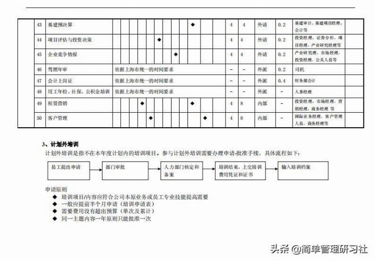 公司年度培训工作计划（完整版），超实用干货，拿走即用，请收下