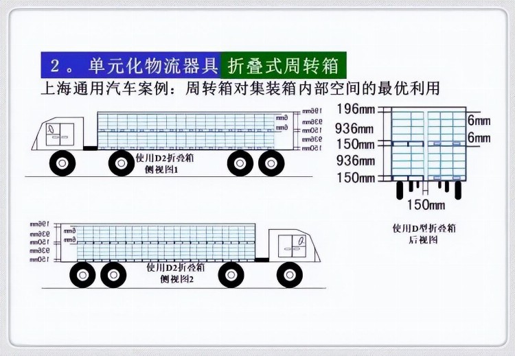 案例 | 精益物流培训（管理专业化 器具标准化 作业规范化）