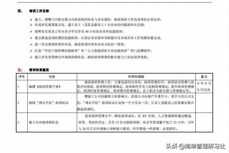 公司年度培训工作计划（完整版），超实用干货，拿走即用，请收下