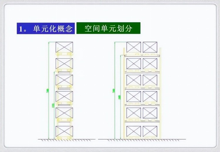 案例 | 精益物流培训（管理专业化 器具标准化 作业规范化）