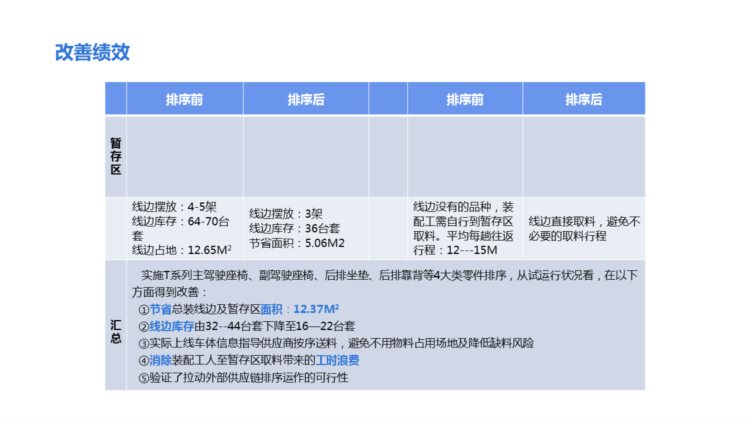 220823-精益物流培训