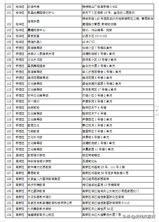 石家庄市第二批校外培训机构黑白名单来了！你家孩子去对地方了吗？