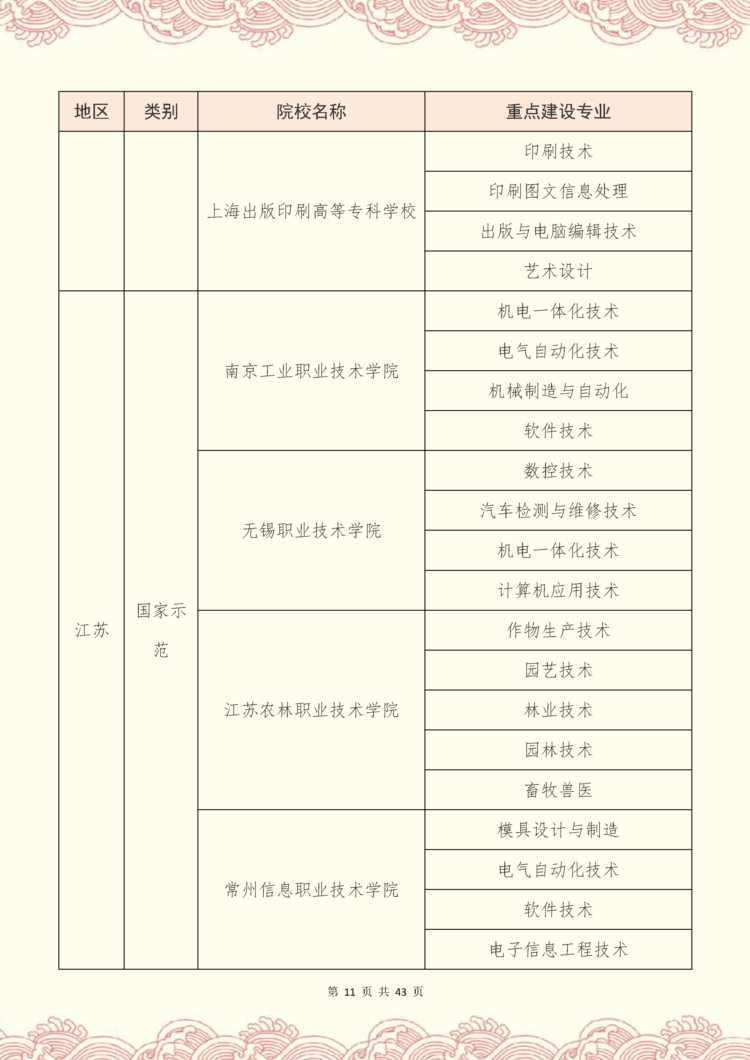 专升本考研难度大吗？这些重点建设的专科院校，上岸率非常高