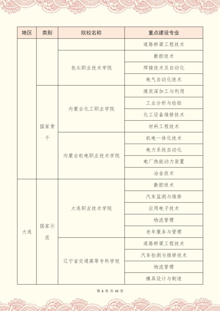 专升本考研难度大吗？这些重点建设的专科院校，上岸率非常高