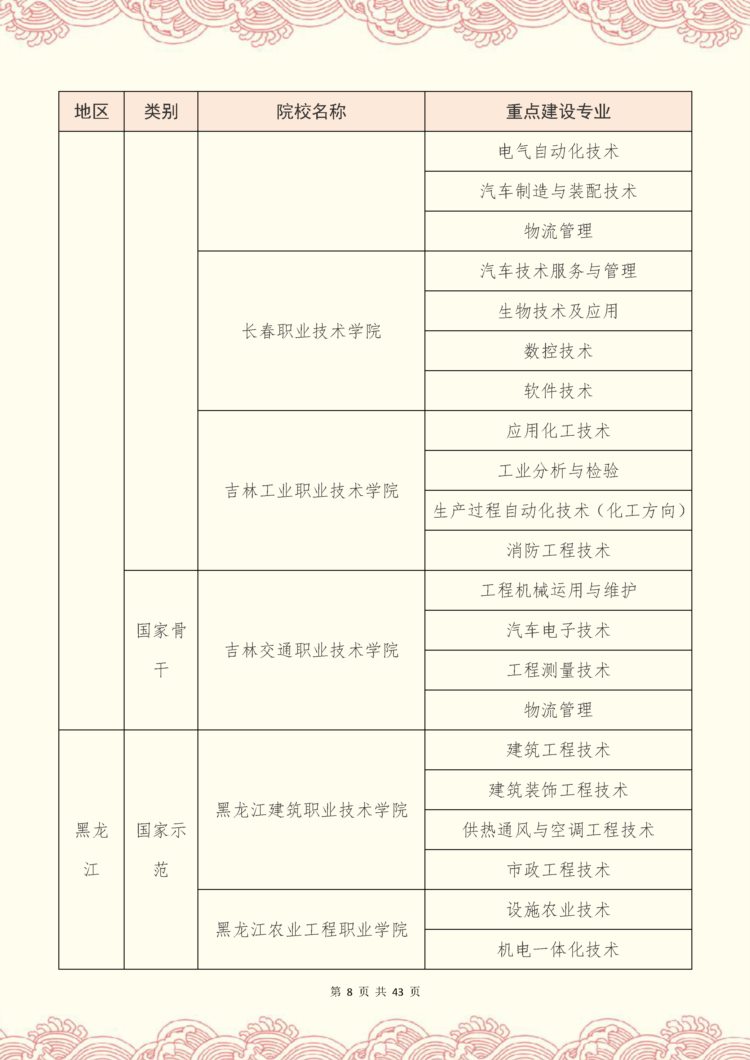 专升本考研难度大吗？这些重点建设的专科院校，上岸率非常高