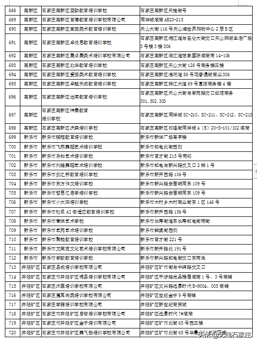 石家庄市第二批校外培训机构黑白名单来了！你家孩子去对地方了吗？