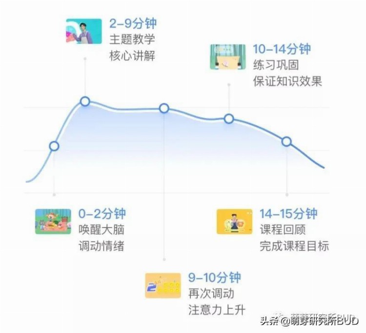 养娃扎心的真相：你给孩子报的兴趣班，可能真的没用