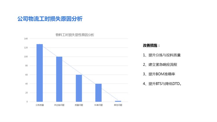 220823-精益物流培训