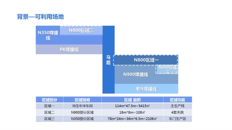 220823-精益物流培训