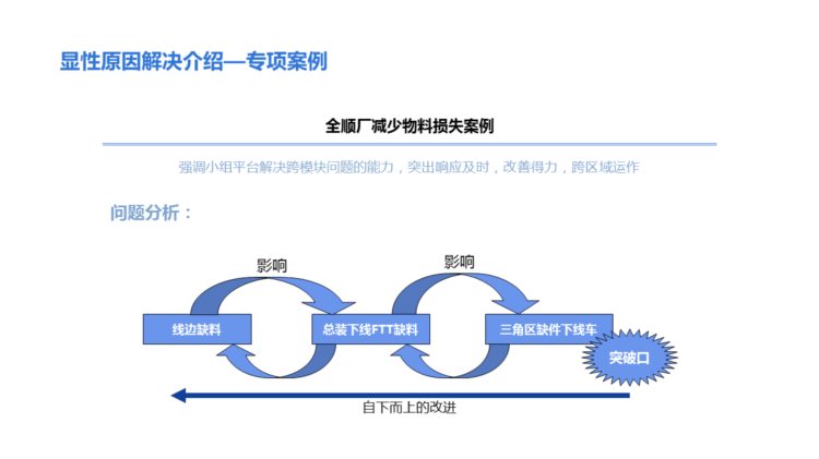 220823-精益物流培训