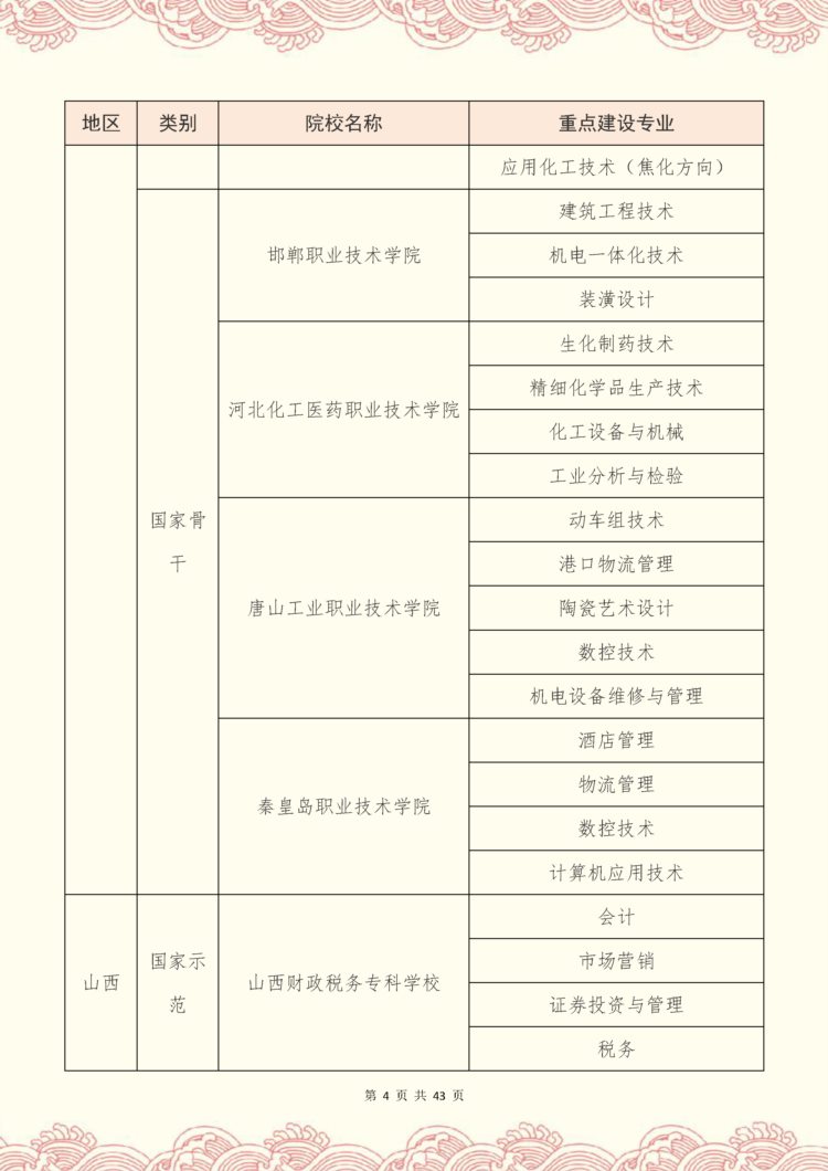 专升本考研难度大吗？这些重点建设的专科院校，上岸率非常高