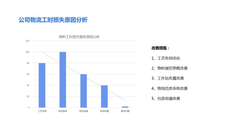 220823-精益物流培训