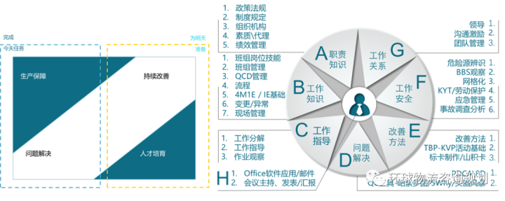 企业物流的组织结构与管理培训方法