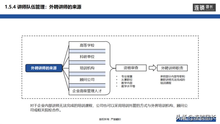 训练组织搭建后，讲师团队如何管理？