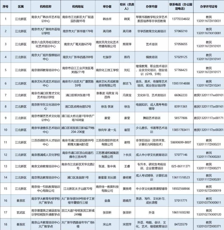 权威｜江北哪些培训机构最靠谱？最新“白名单”出炉！