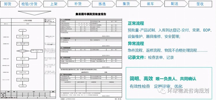 企业物流的组织结构与管理培训方法