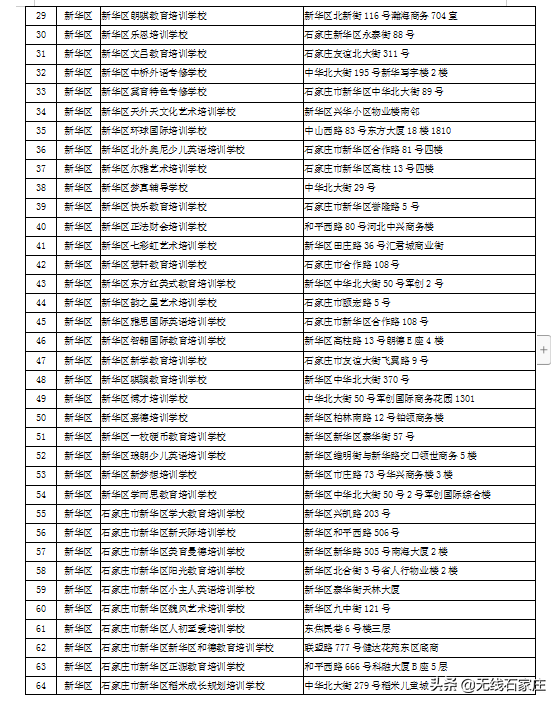 石家庄市第二批校外培训机构黑白名单来了！你家孩子去对地方了吗？