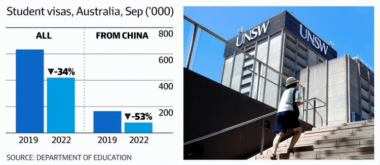 4万多中国留学生急需返澳：当地后勤严重跟不上，赴澳留学究竟值不值？