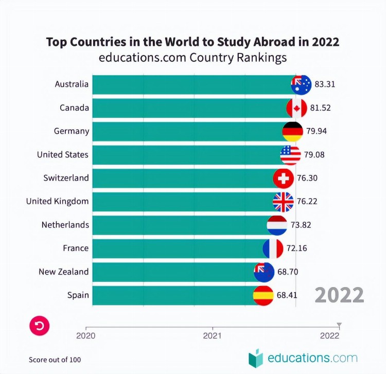 4万多中国留学生急需返澳：当地后勤严重跟不上，赴澳留学究竟值不值？