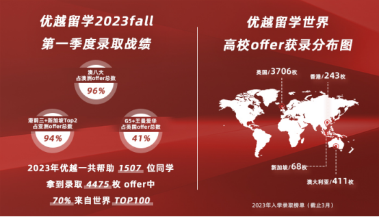 2024准留学生进！北京好的留学中介到底怎么选？