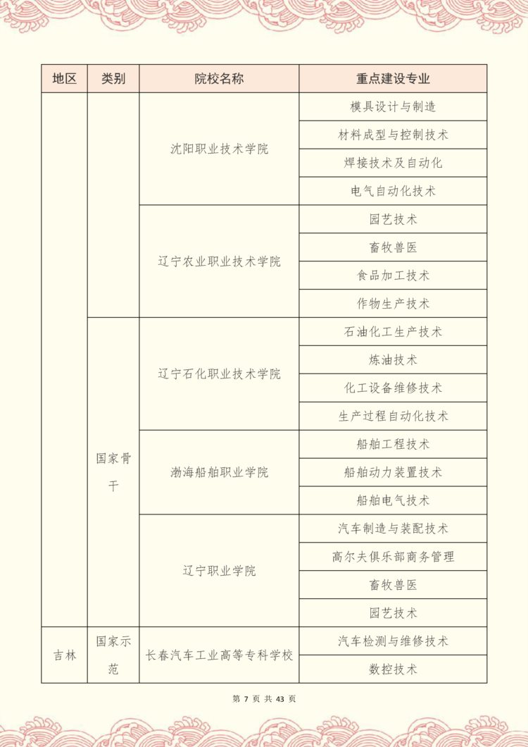 专升本考研难度大吗？这些重点建设的专科院校，上岸率非常高