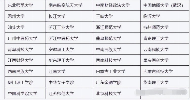 大学生考研，选对了院校“还能攒钱”，学业奖学金全覆盖高校出炉