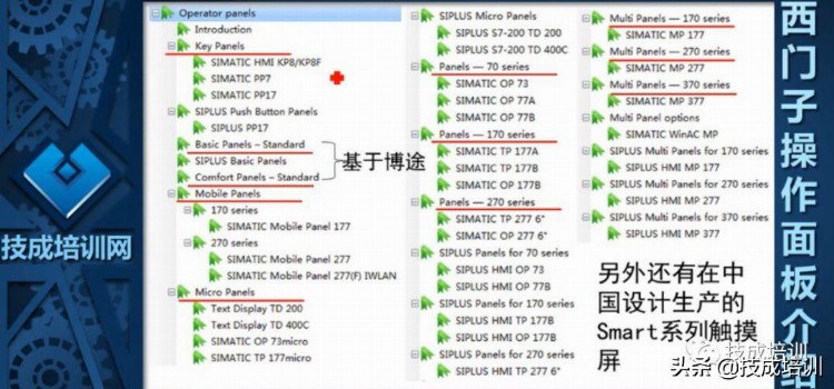 0基础如何有效学会西门子PLC并做项目？触摸屏和WinCC该怎么学？