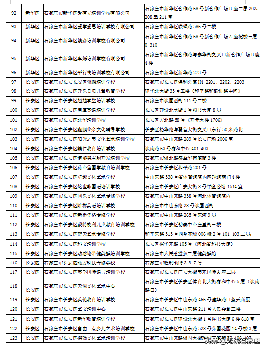 石家庄市第二批校外培训机构黑白名单来了！你家孩子去对地方了吗？