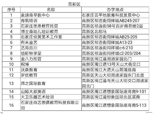 石家庄400多家校外培训机构“黑名单”出炉，黑名单原因同时公布