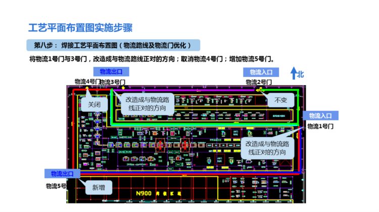 220823-精益物流培训