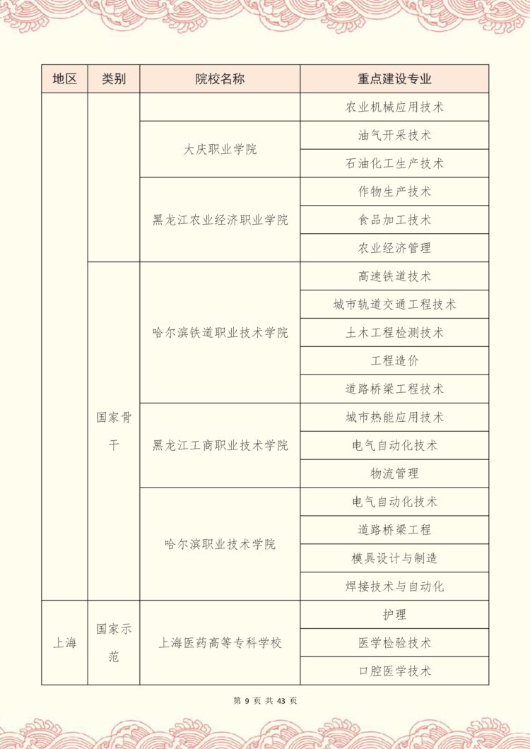 专升本考研难度大吗？这些重点建设的专科院校，上岸率非常高