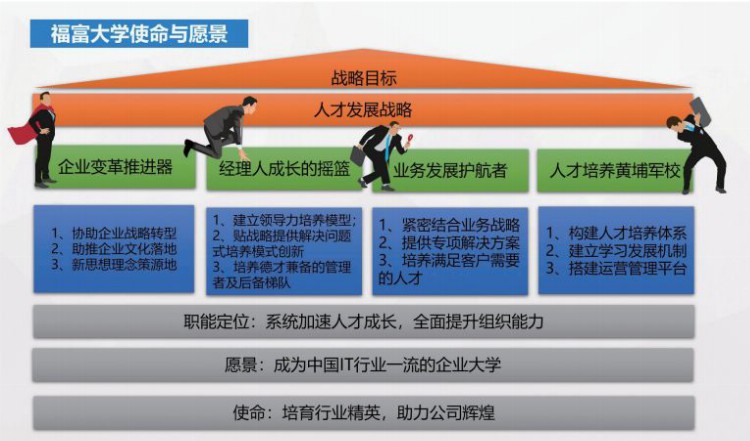 IT界的人才培养内幕：从码农到码神，他们都这么