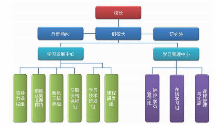 IT界的人才培养内幕：从码农到码神，他们都这么"修行"