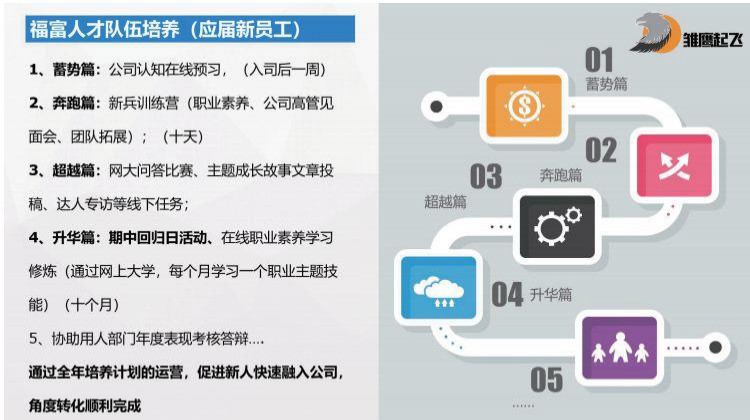 IT界的人才培养内幕：从码农到码神，他们都这么"修行"