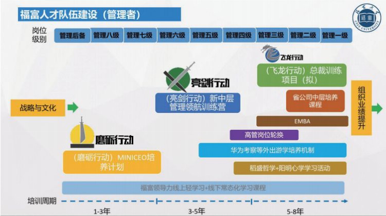 IT界的人才培养内幕：从码农到码神，他们都这么"修行"