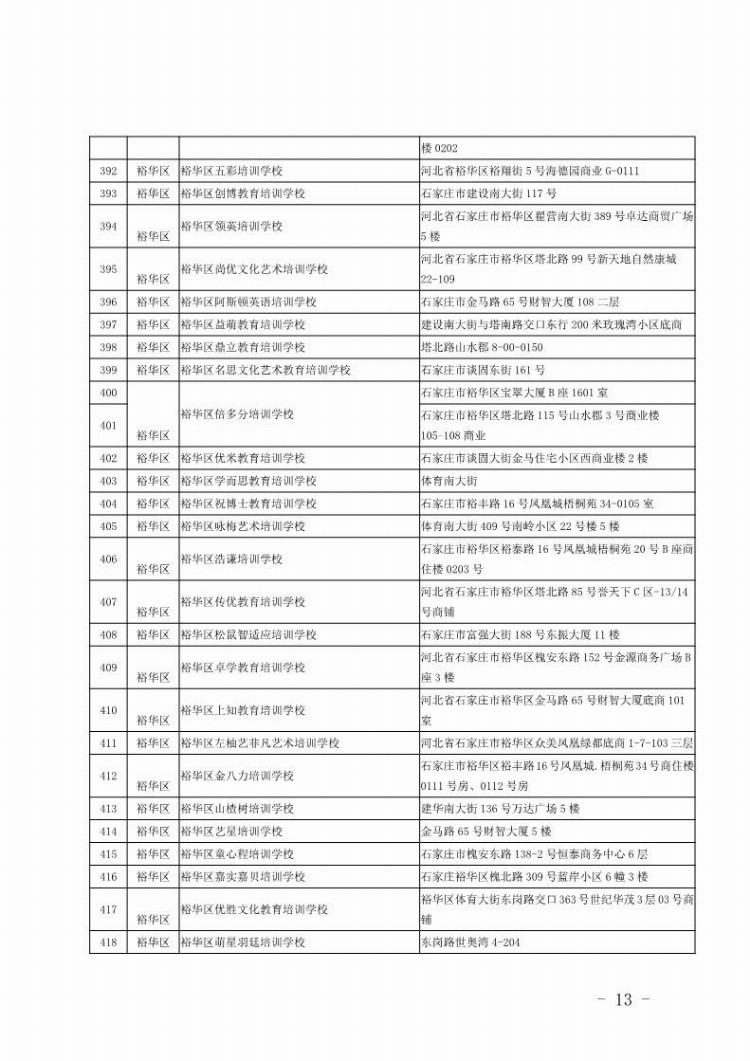 石家庄公布第二批校外培训机构黑白名单 呼吁家长理性选择