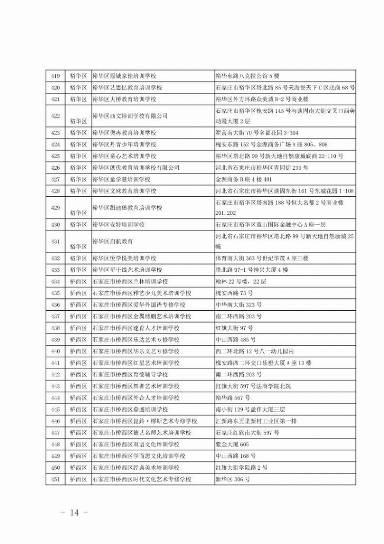 石家庄公布第二批校外培训机构黑白名单 呼吁家长理性选择