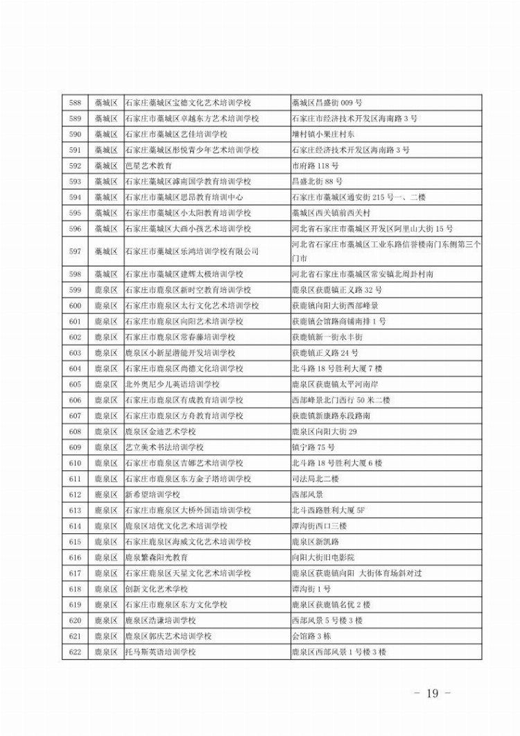 石家庄公布第二批校外培训机构黑白名单 呼吁家长理性选择