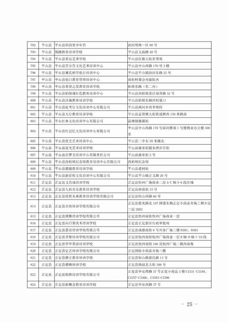 石家庄公布第二批校外培训机构黑白名单 呼吁家长理性选择