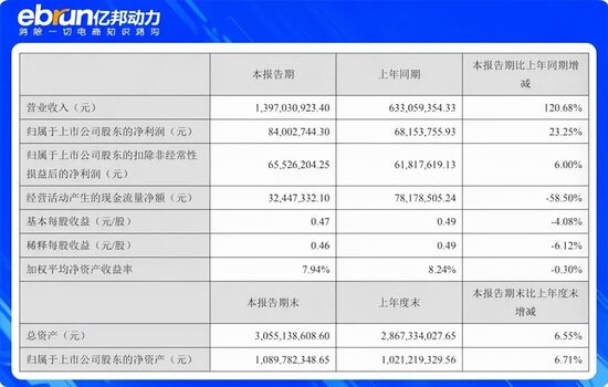 拼多多蒸发万亿 快手暴跌1.4万亿｜电商财经要闻