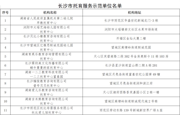 快看有你家宝贝上的托育机构吗？长沙评选出11家市级托育服务示范单位